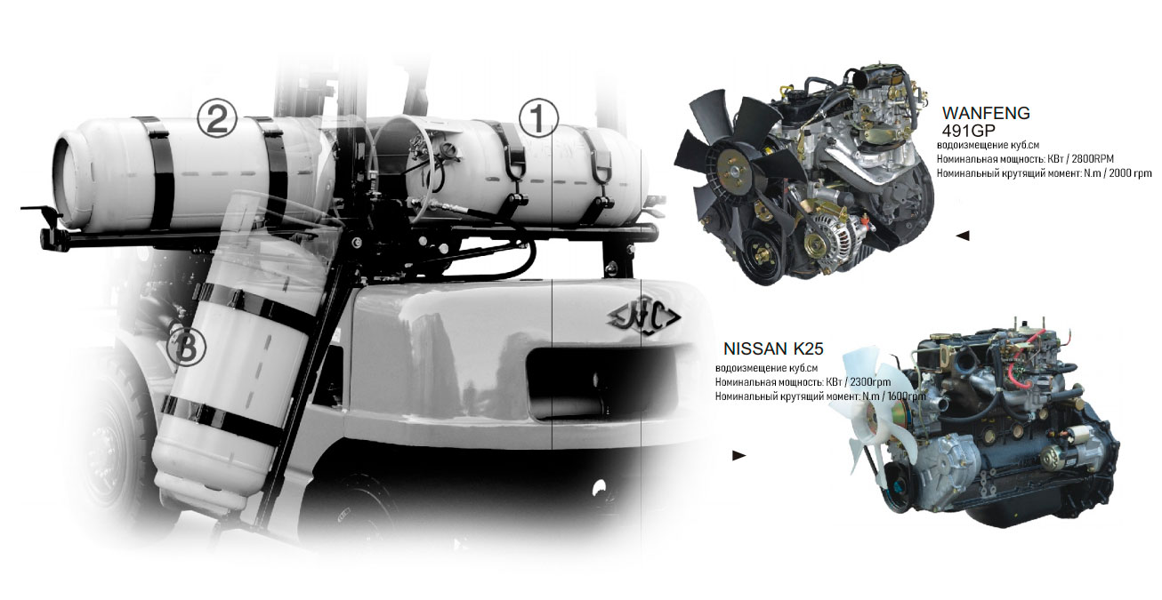 Газовый погрузчик Hanghca