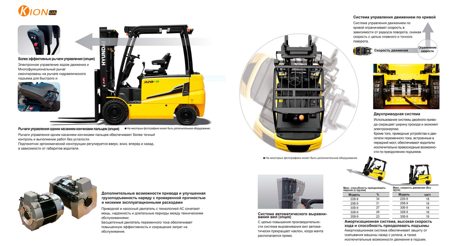 Электрический Погрузчик Hyundai 25B-9